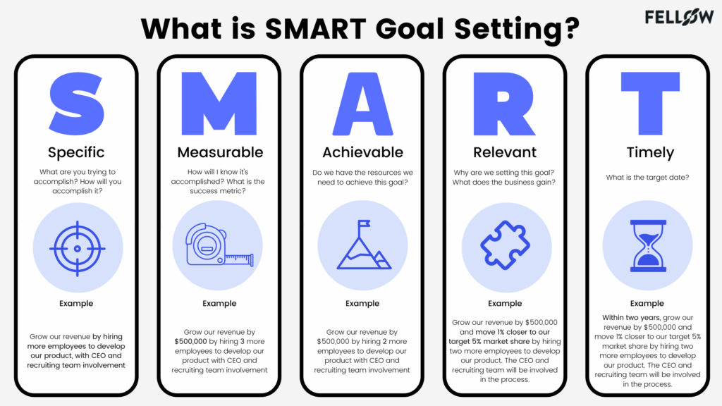 SMART goal setting