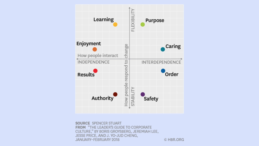 walt disney company organizational culture