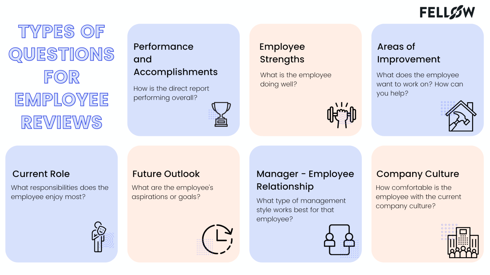 42 Employee Review Questions Every Manager Should Ask | Fellow.app