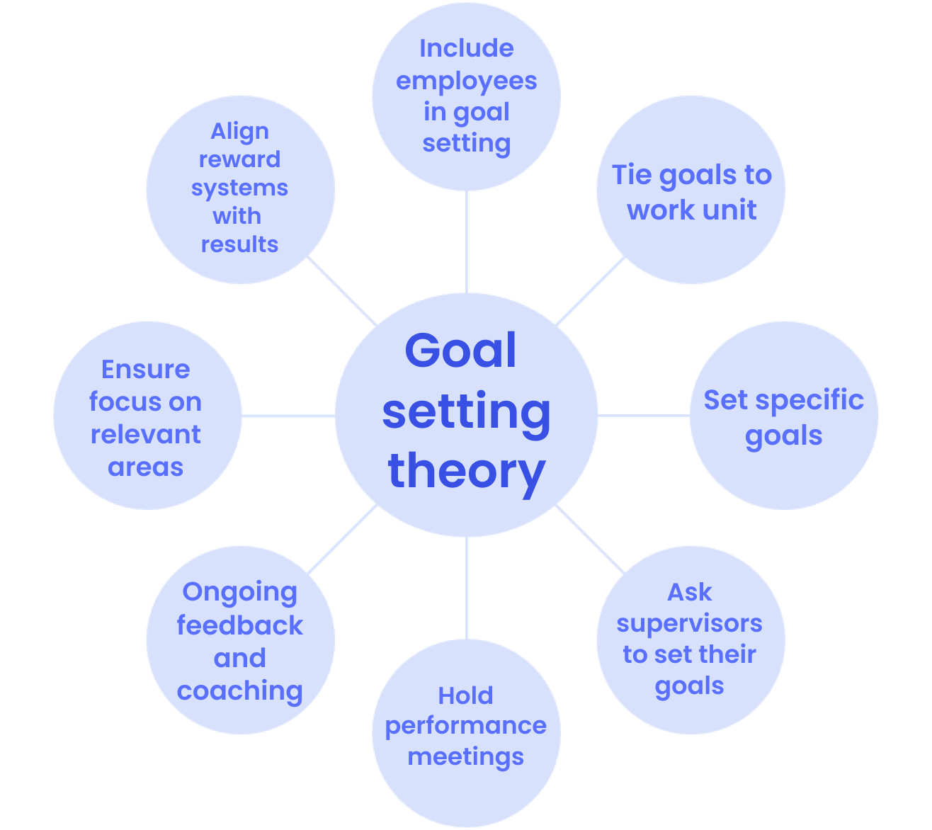 How to Set Team Goals That Actually Work Fellow.app