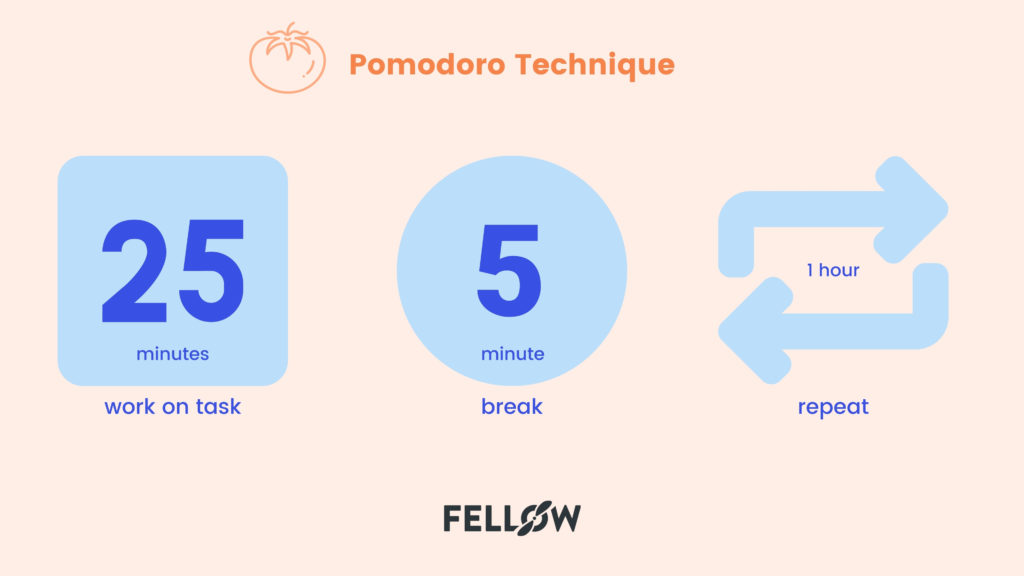 pomodoro technique productivity