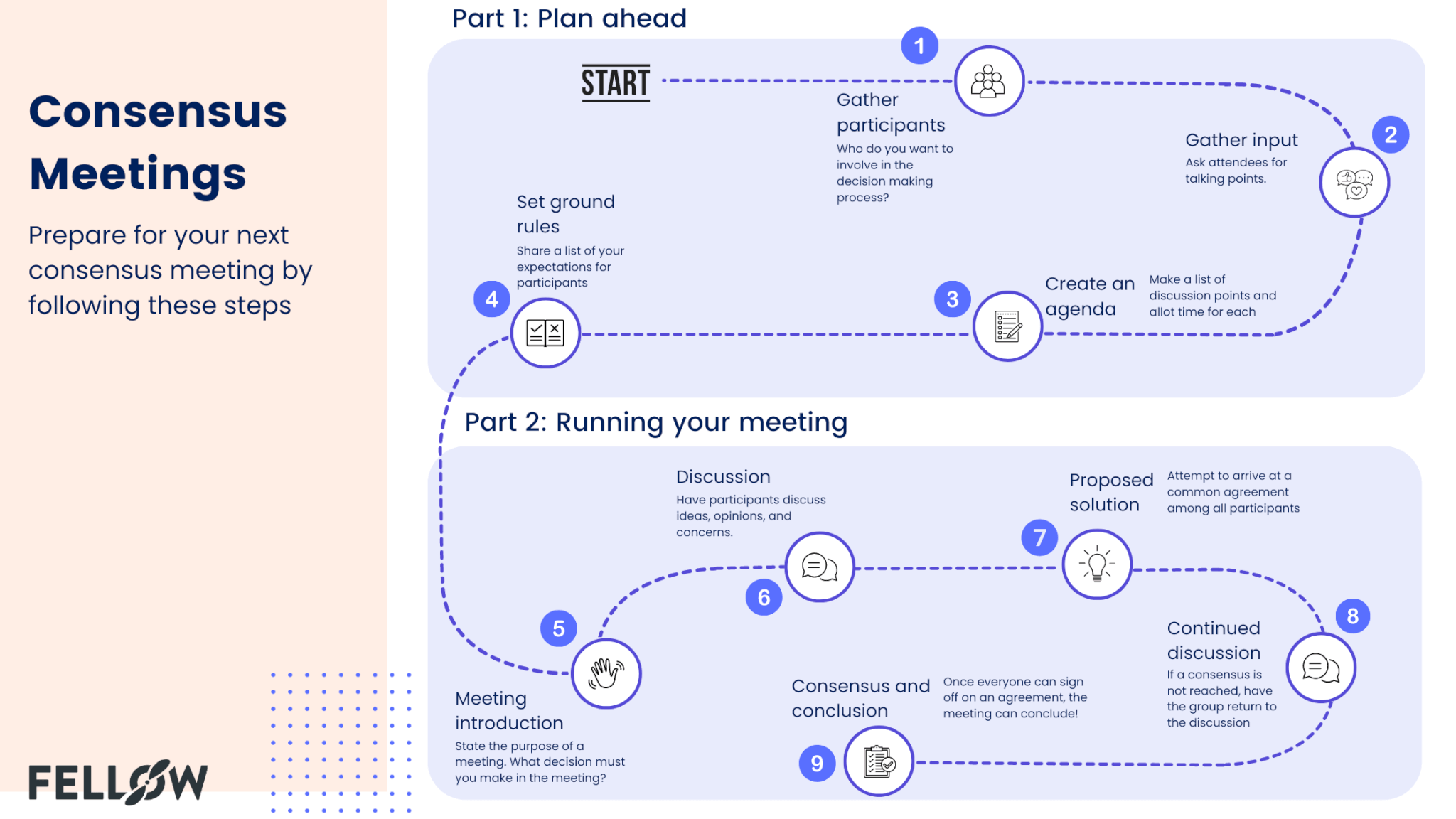 consensus meeting cryptocurrency