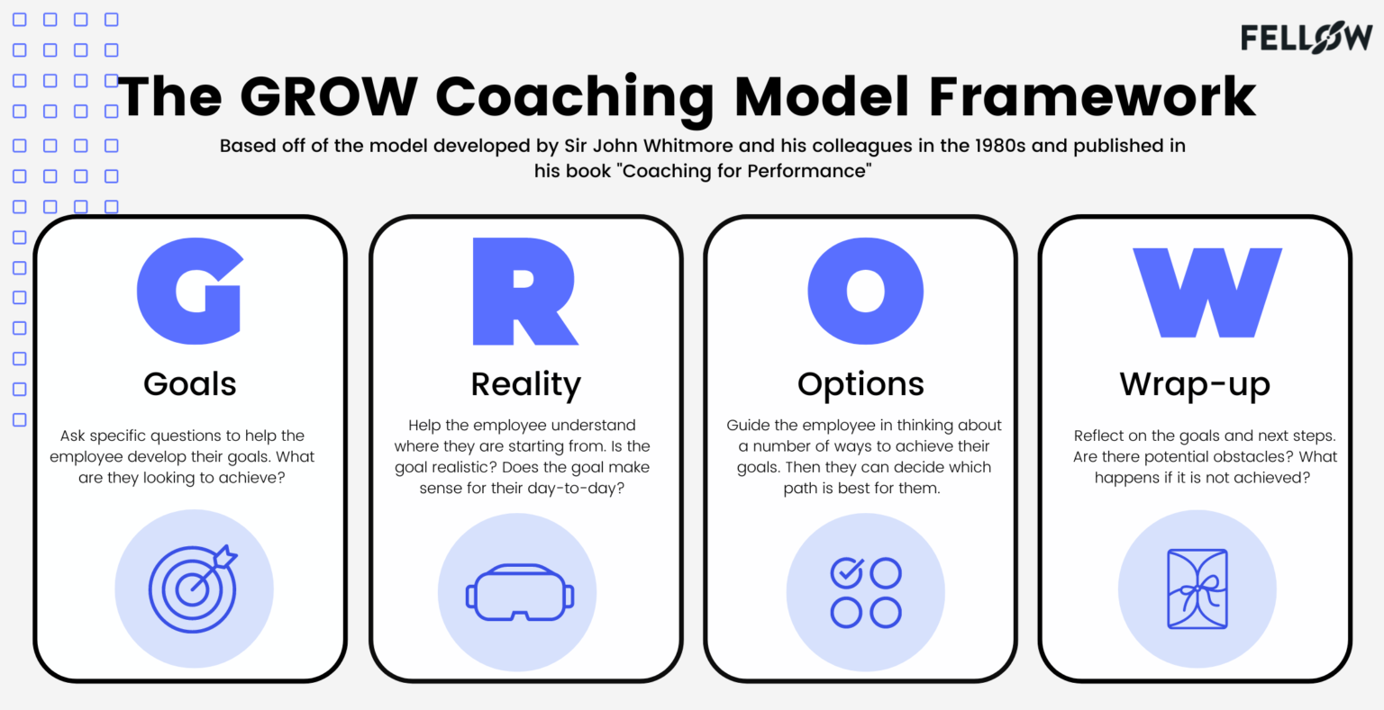 One on One Coaching Template for Managers: Example Tips One on One Coaching Template for Managers: Example Tips