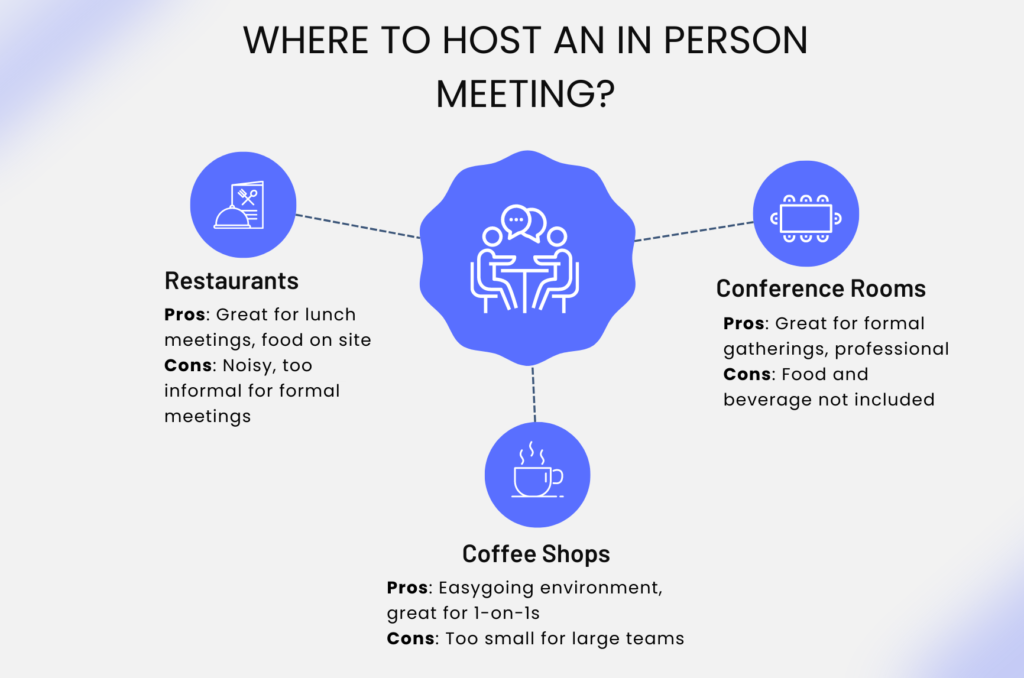 Hosting In Person Meetings 