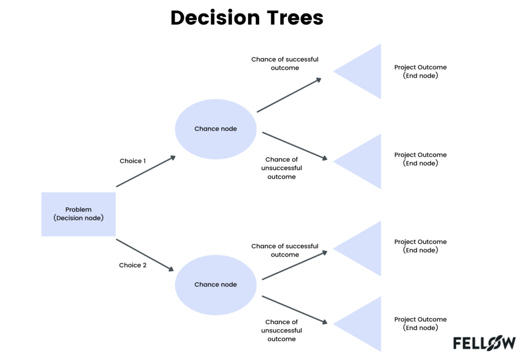 assignment of group decision