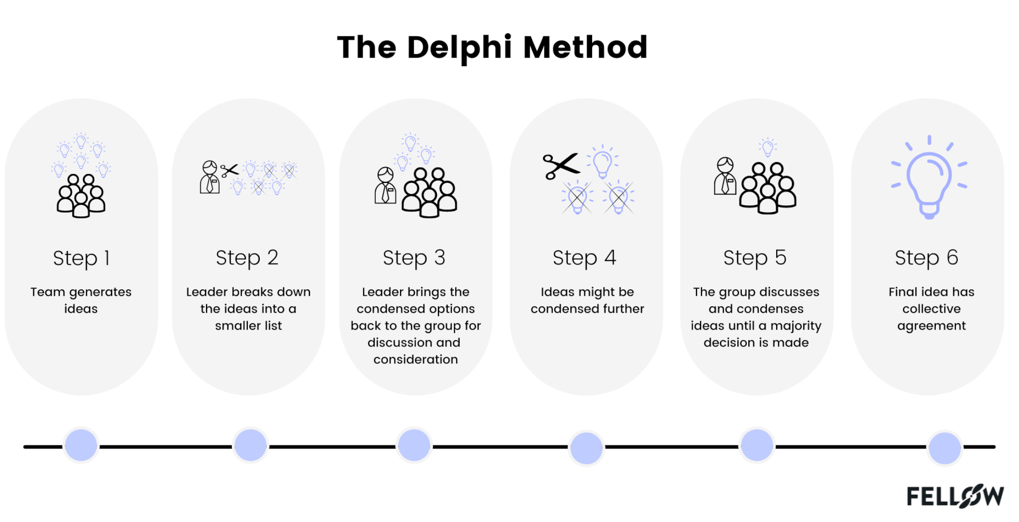 10 Of The Most Effective Group Decision Making Techniques