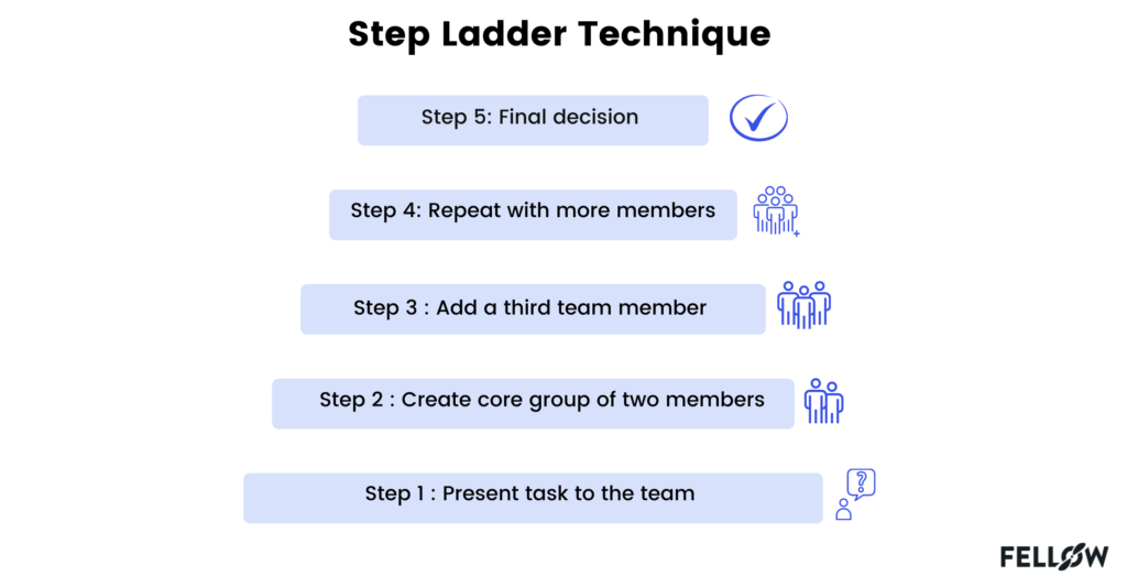 8 Tips for More Effective Group Decision-Making - Mentimeter