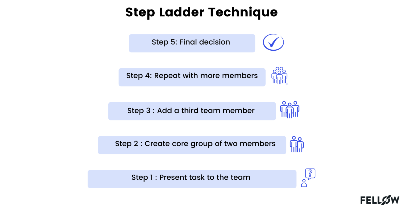 10 Of The Most Effective Group Decision Making Techniques